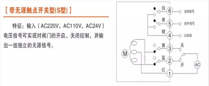 電動(dòng)閥、電動(dòng)蝶閥