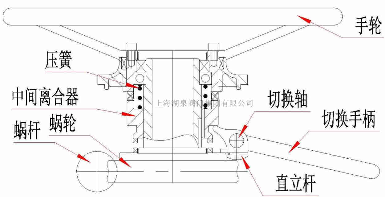 閥門電動頭上為什么要設(shè)置手輪