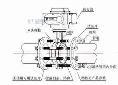 對(duì)夾式電動(dòng)蝶閥外形尺寸，安裝圖