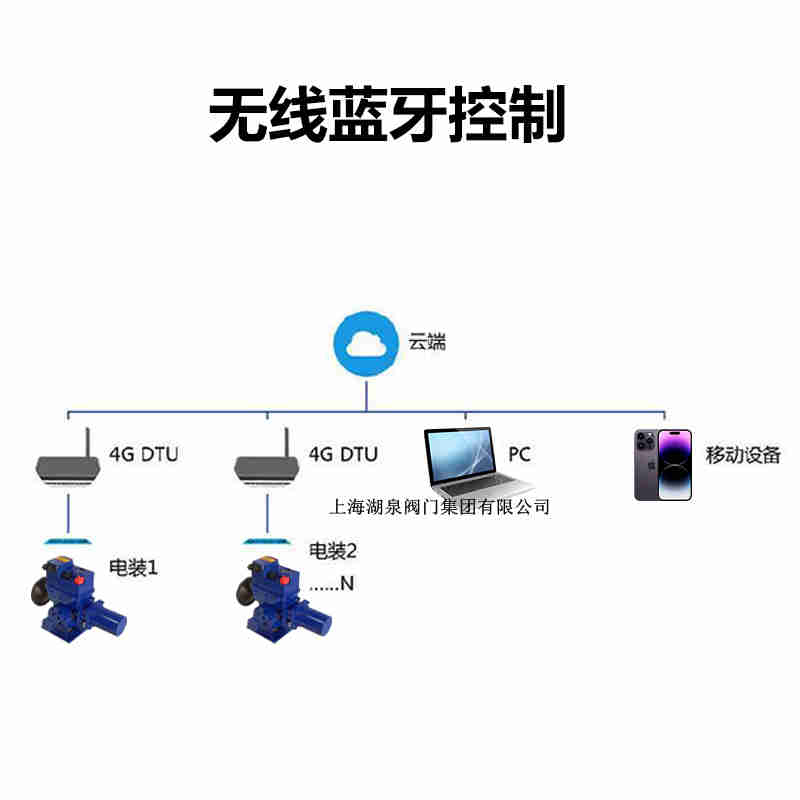 電動(dòng)閥門(mén)廠(chǎng)家