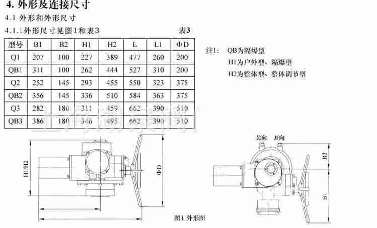 電動執(zhí)行器廠家