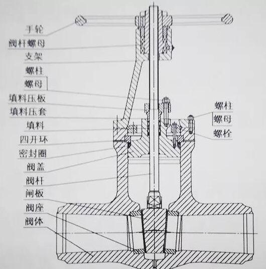 電動(dòng)閘閥