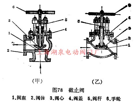 截止閥