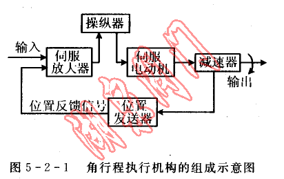 角行程執(zhí)行機構的組成示意圖